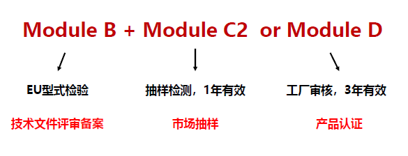 CE認證-口罩-微測檢測